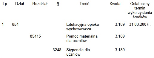 tabela